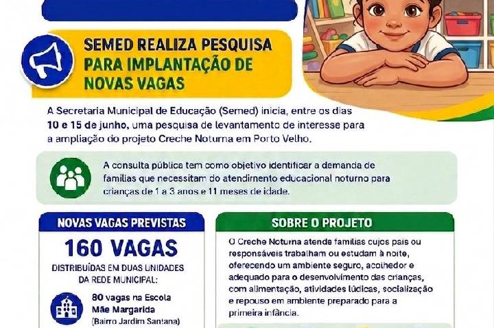Prefeitura realiza pesquisa para implantação de novas vagas do projeto Creche Noturna