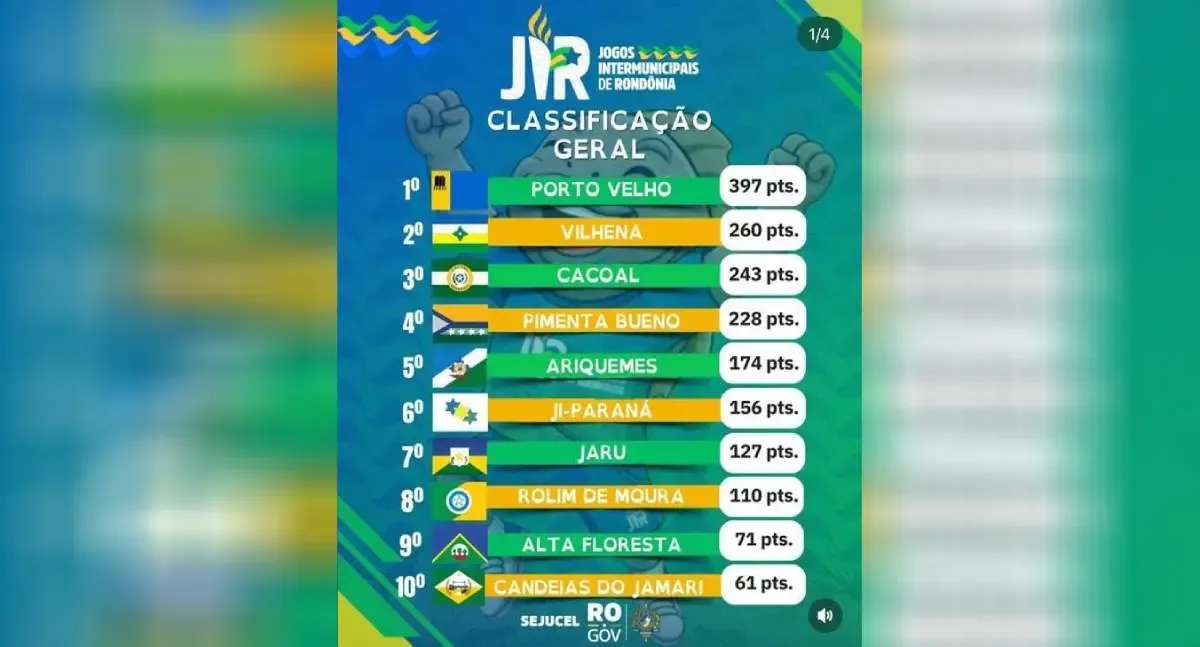 Atletas jaruenses conquistam medalhas e elevam o nome de Jaru nos Jogos Intermunicipais de Rondônia