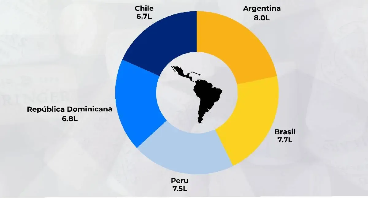 Consumo de álcool diminui no Brasil, mas excessos e riscos aumentam