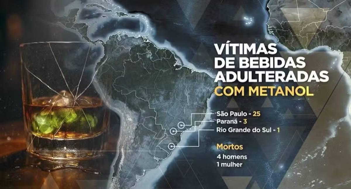 Fraude em bebida adulterada pode ter álcool de posto de combustível e já causou cinco mortes