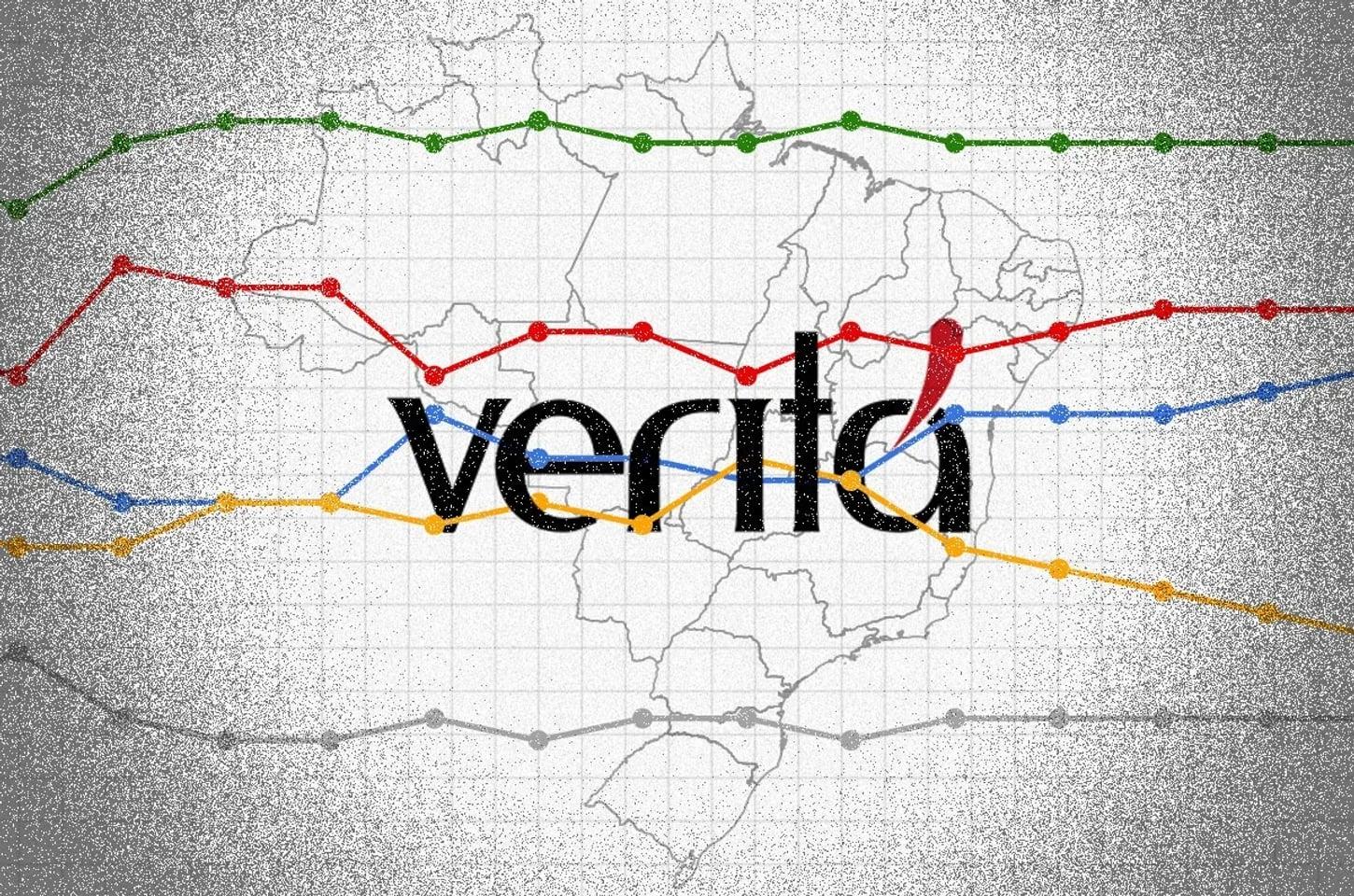 Instituto Veritá acumula condenações e tem pesquisas barradas em 14 estados