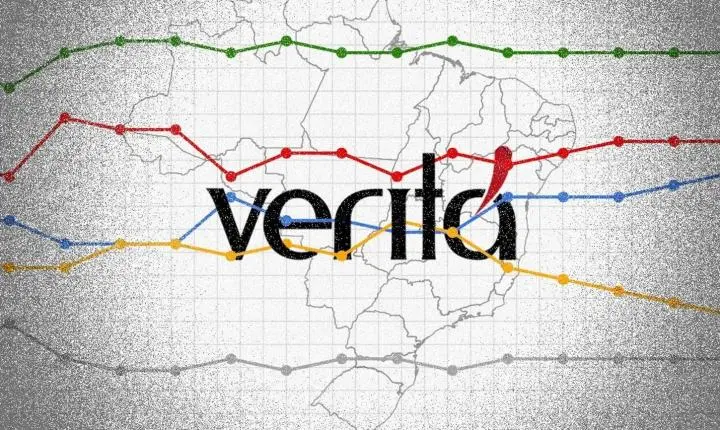 Instituto Veritá acumula condenações e tem pesquisas barradas em 14 estados